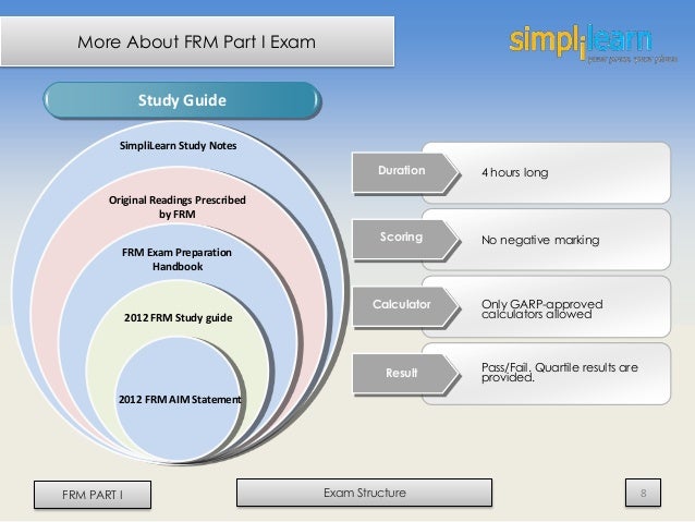 Frm Part 1 Schweser Study Notes Download Frm Part 1 Schweser Study Notes Download