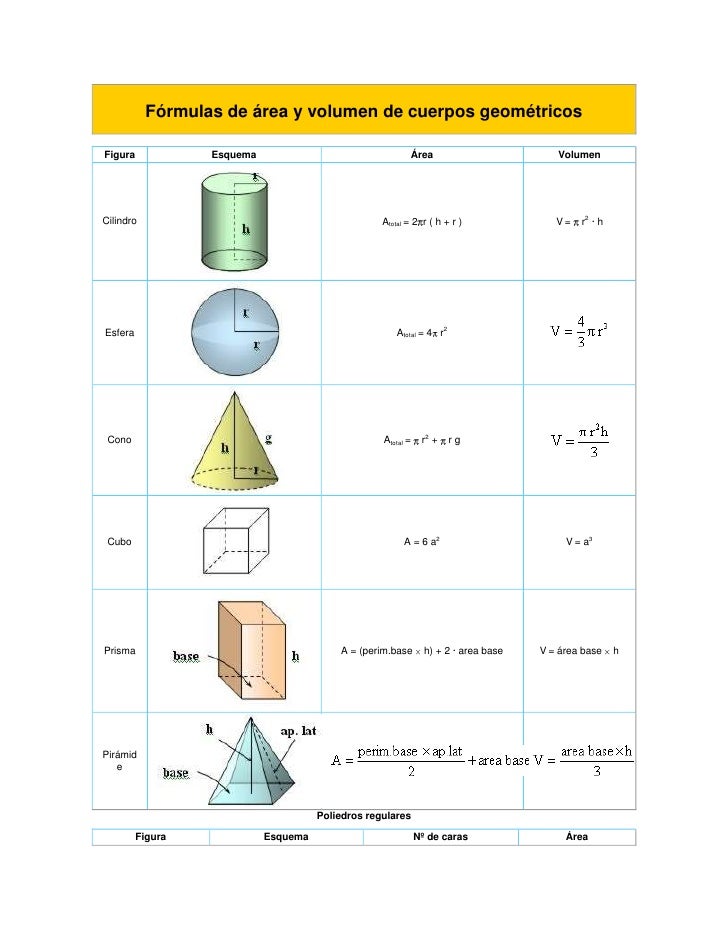 EJERCICIOS GEOMETRIA VOLUMEN ejercicios geometria volumen: