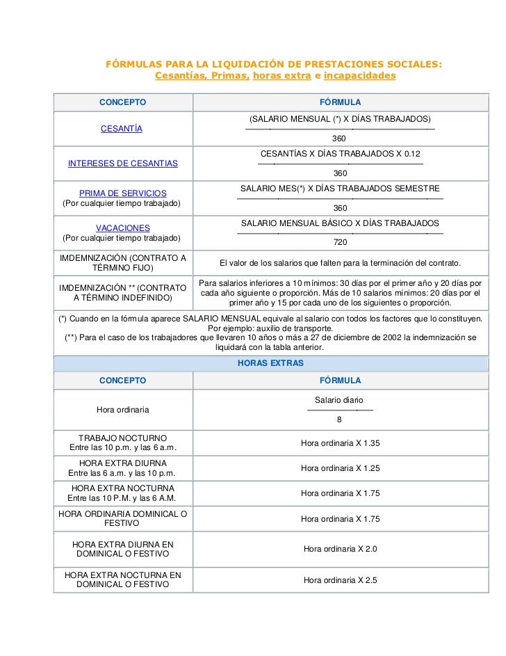 Liquidacion Por Renuncia 2016 Simulador Liquidacin | simulador de liquidacion laboral 2016 colombia Liquidacion Por Renuncia 2016 Simulador Liquidacin | simulador de liquidacion laboral 2016 colombia