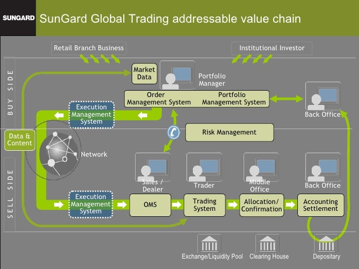gmi trading system