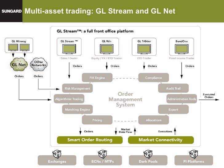 Trading system support ltd