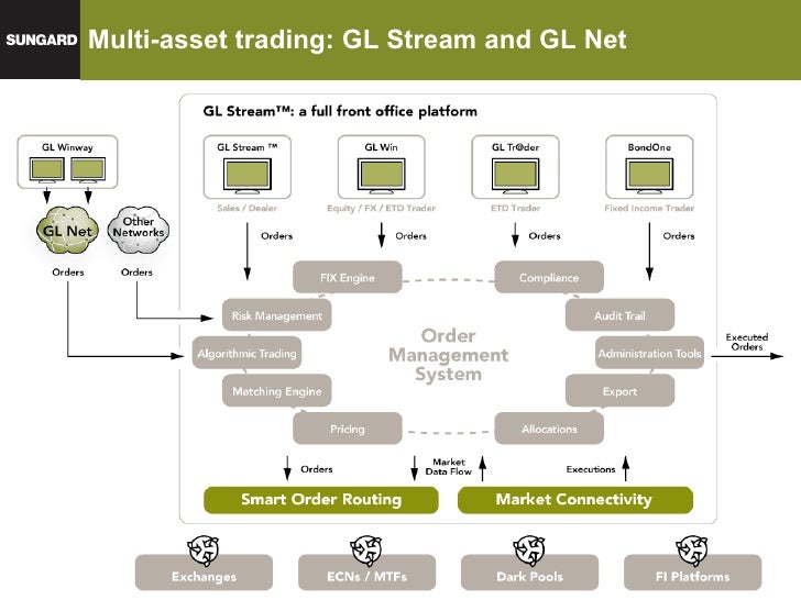 sungard trading risk systems ltd