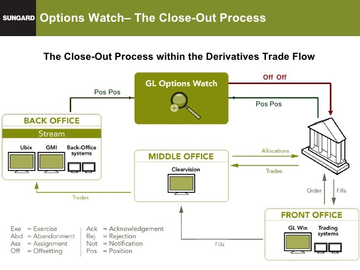 Front office fx mm trading system