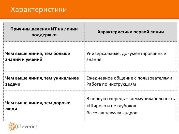 Универсальные общение Универсальные общение