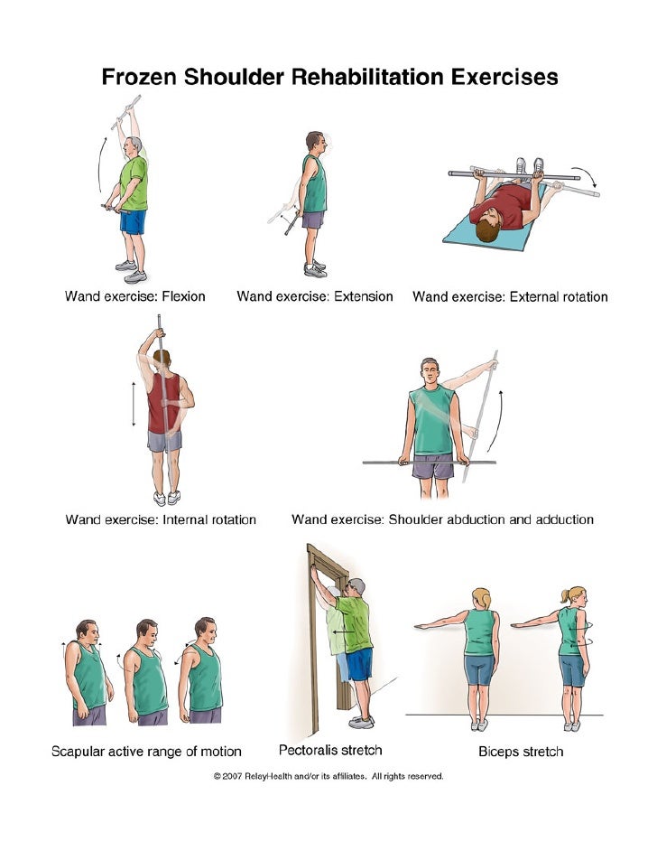 Frozen Shoulder Rehab Exercises Chiropractor Atlanta