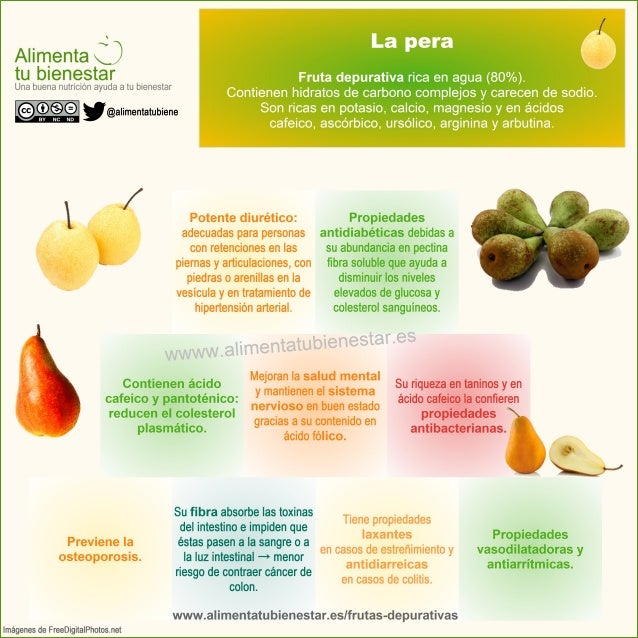 Frutas depurativas: la pera