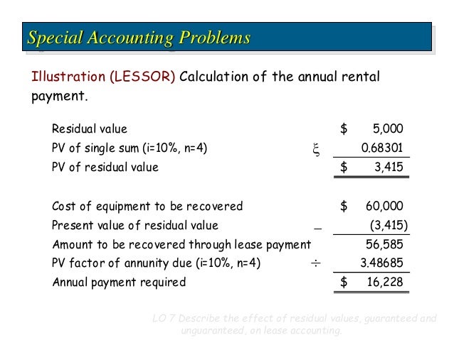 lease residual value lease residual value