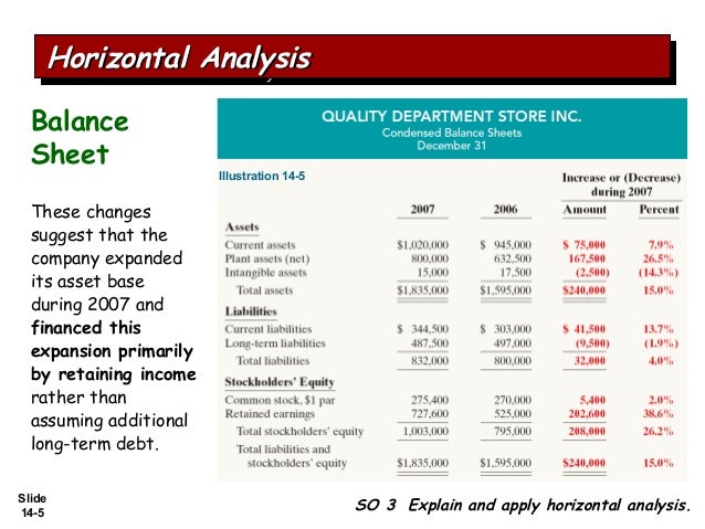 financial ratio analysis of two companies financial ratio analysis of two companies