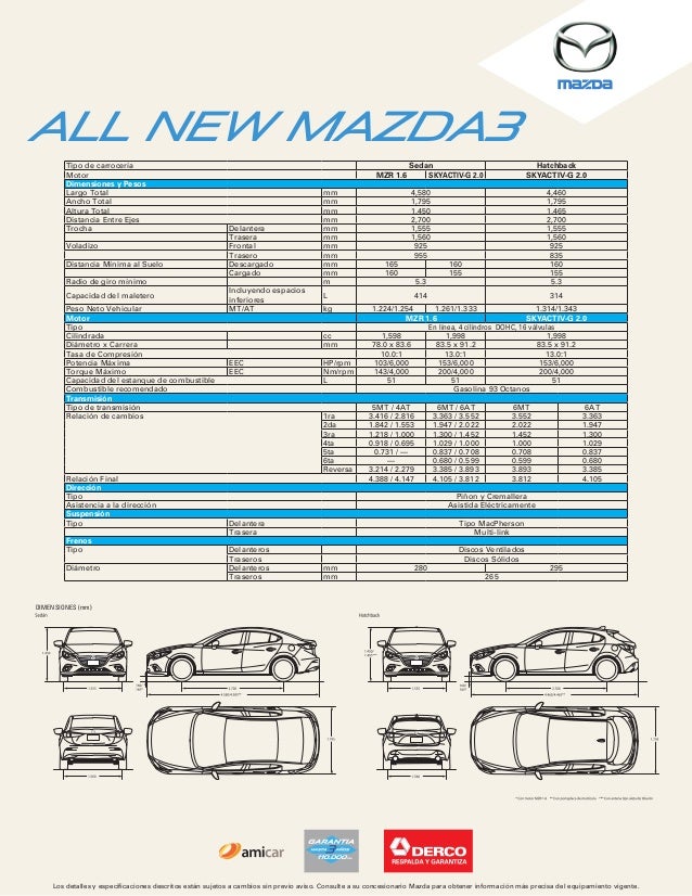 Ficha técnica All New Mazda 3 2015 Ficha técnica All New Mazda 3 2015