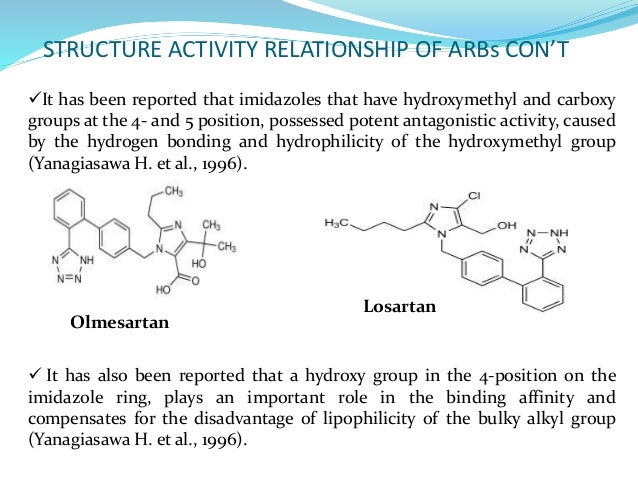Olmesartan To Losartan Conversion