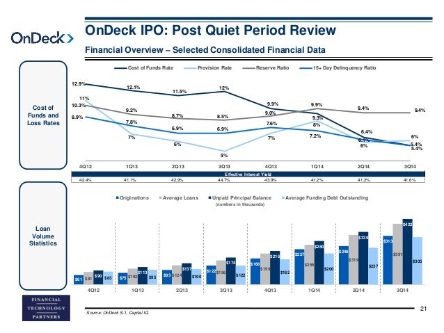 Ozforex review 2013