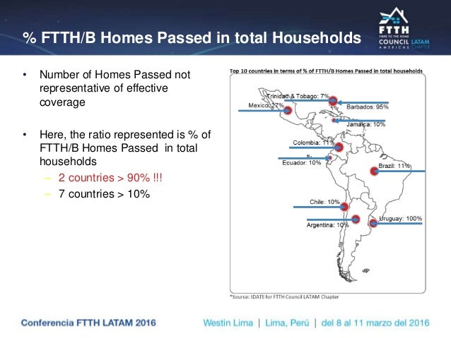 • Number of Homes Passed not
representative of effective
coverage
• Here, the ratio represented is % of
FTTH/B Homes Passe...