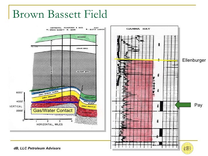 West Texas Overthrust Play