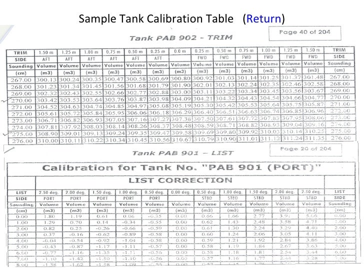 Computerized Fuel Management System in a Barge