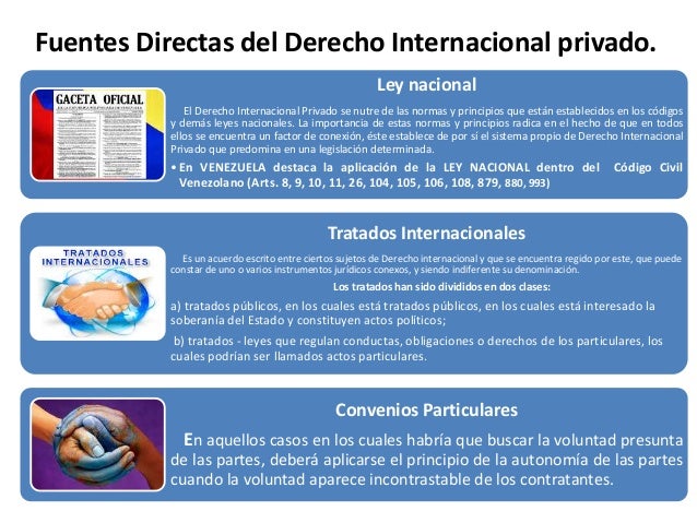 Fuentes del derecho internacional privado