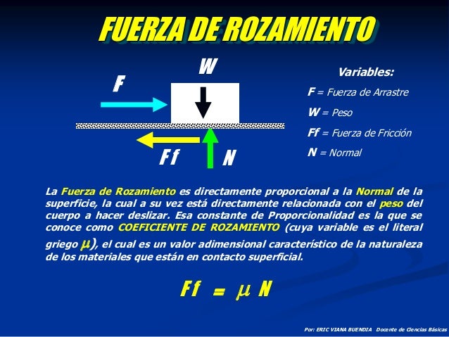 Fuerza de rozamiento evb
