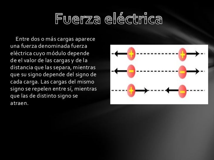 Fuerza electrica Fuerza electrica