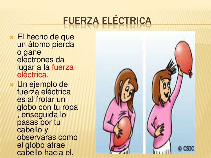 Fuerza Eléctrica Fuerza Eléctrica