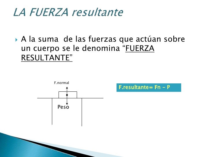 Dinámica: Fuerzas...