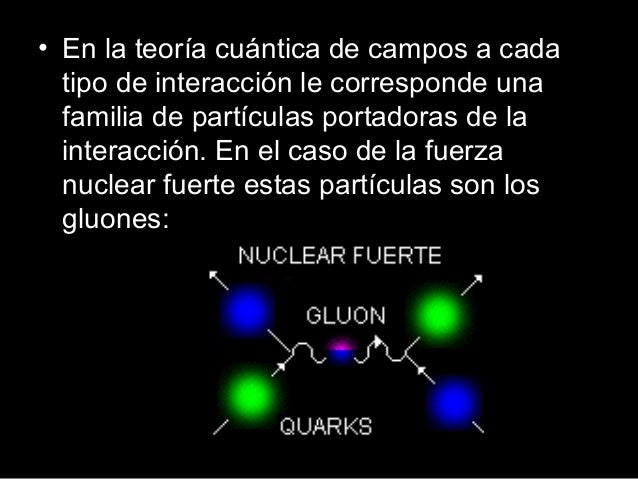 Resultado de imagen de Los Quarks dentro del núcleo están sometidos a la Interacción fuerte,