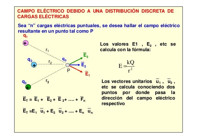 FUERZA Y CAMPO ELECTRICO