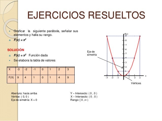 Función cuadrática