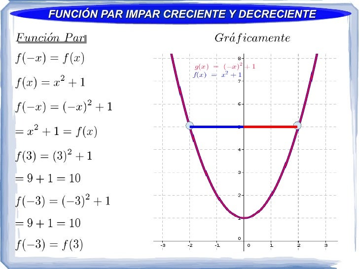 FUNCION CRECIENTE funcion creciente: