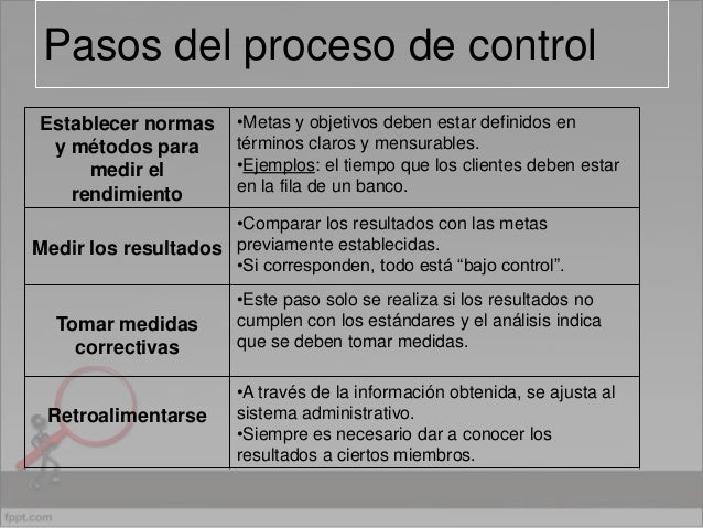 Función de Control