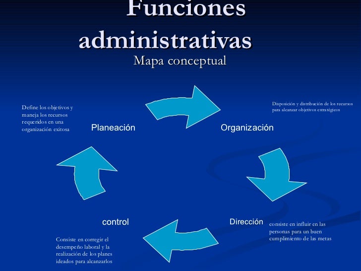 Funciones administrativas