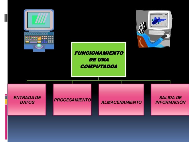 Imagen De Una Computadora Y Sus Partes Imagen De Una Computadora Y Sus Partes