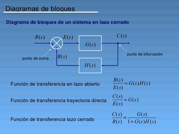 Funciones De Transferencia
