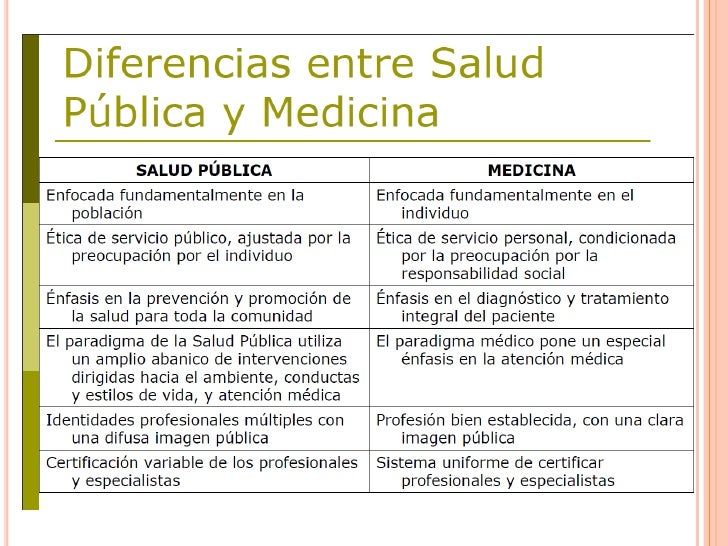 Funciones esenciales de la salud publica Funciones esenciales de la salud publica