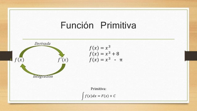Que Es La Primitiva De Una Funcion