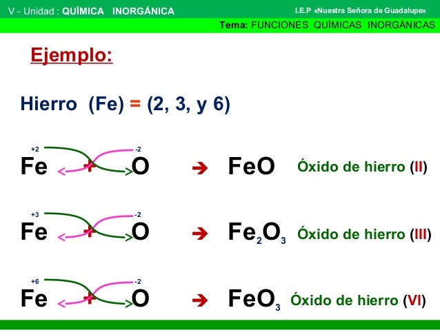 Funciones químicas inorgánicas 3