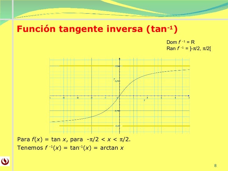 Funciones trigonometricas inversas