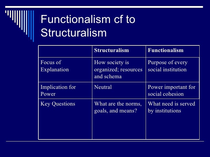 Selling virginity functionalism