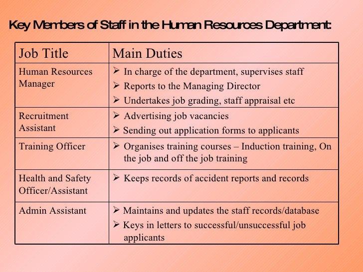 Standard Grade Administration Functions of Departments
