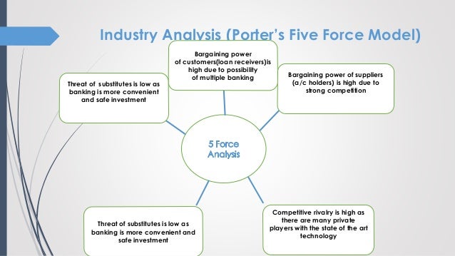 porter s five forces model for indian watch industry An analysis of the f0rces that determine the and the industry competitive forces in three decades of strategy research, a few in the literature michael porter, an authority on competitive strategy, contends that a company is most concerned. porter s five forces model for indian watch industry An analysis of the f0rces that determine the and the industry competitive forces in three decades of strategy research, a few in the literature michael porter, an authority on competitive strategy, contends that a company is most concerned.