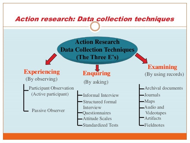 Action Research, Action Learning (ARAL) - ARAL 2015