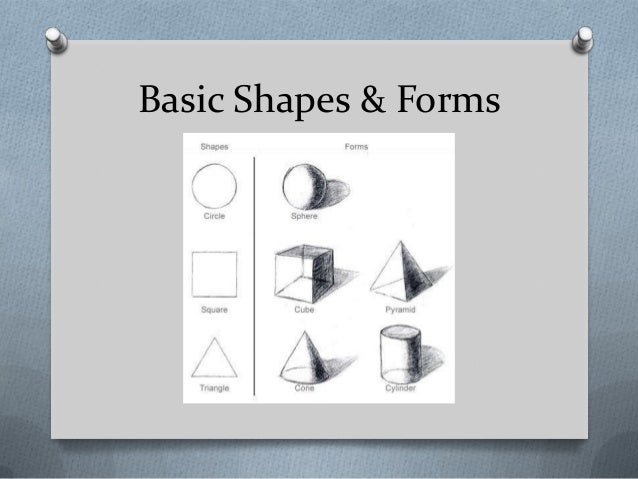 Fundamentals of Drawing