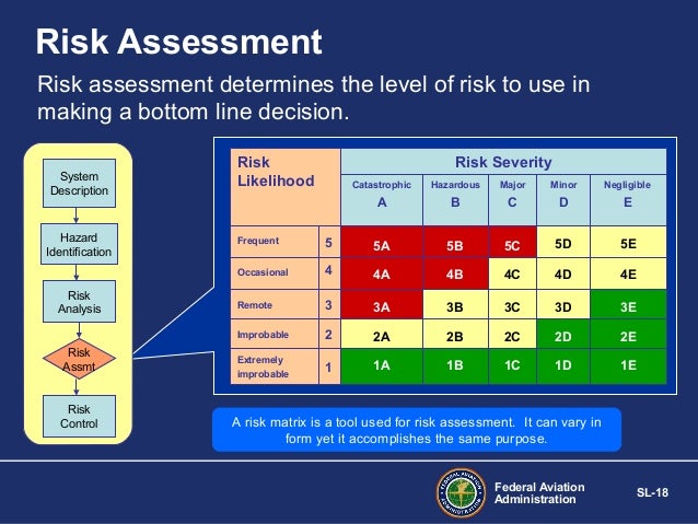 Basics of Risk Management Tips Tools and Techniques