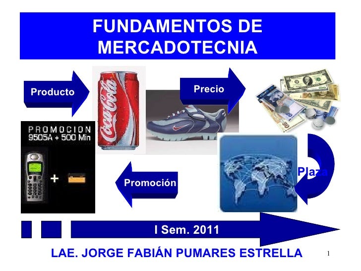 FUNCIONES MERCADOTECNIA funciones mercadotecnia: