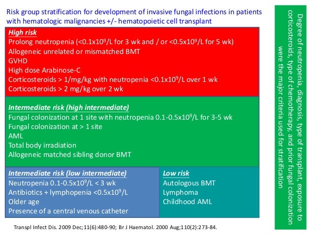 inflammatory breast most cancers how diagnosed
