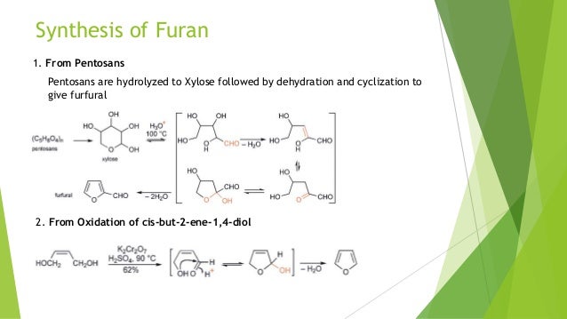Furan presentation