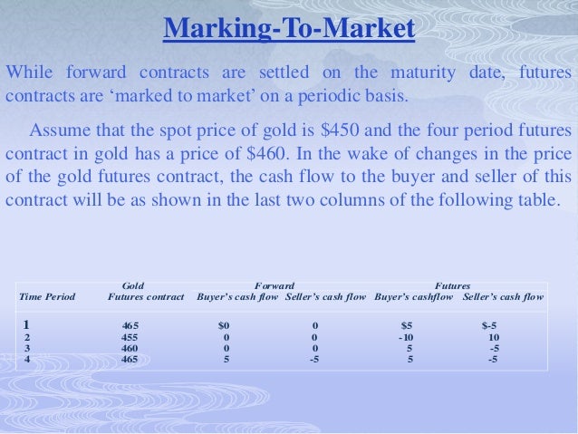 Future options trading example