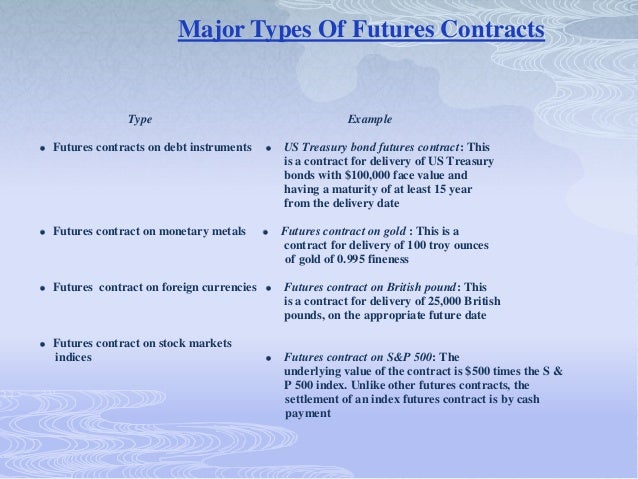 Future options trading example