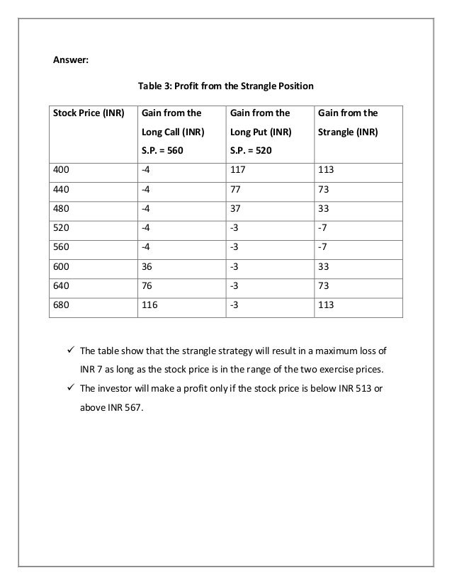 Top 10 options strategies