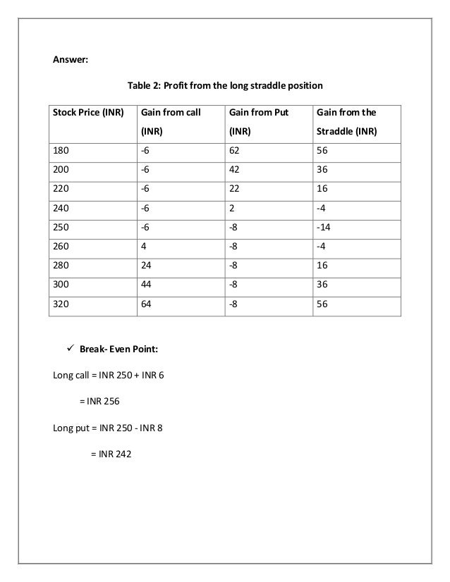 Long straddle trading strategy