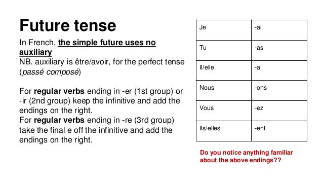 french-regular-verbs-all-groups-future-tense