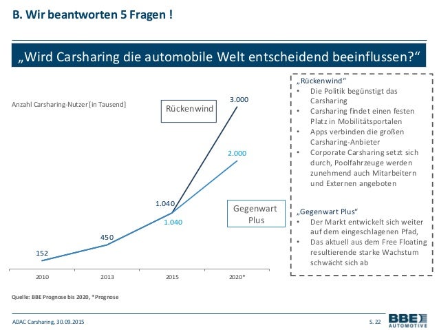 dollar car rental los angeles airport phone number sell my car utah